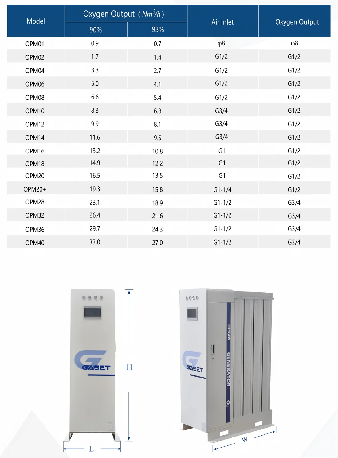 Smart Modular Oxygen Production Unit